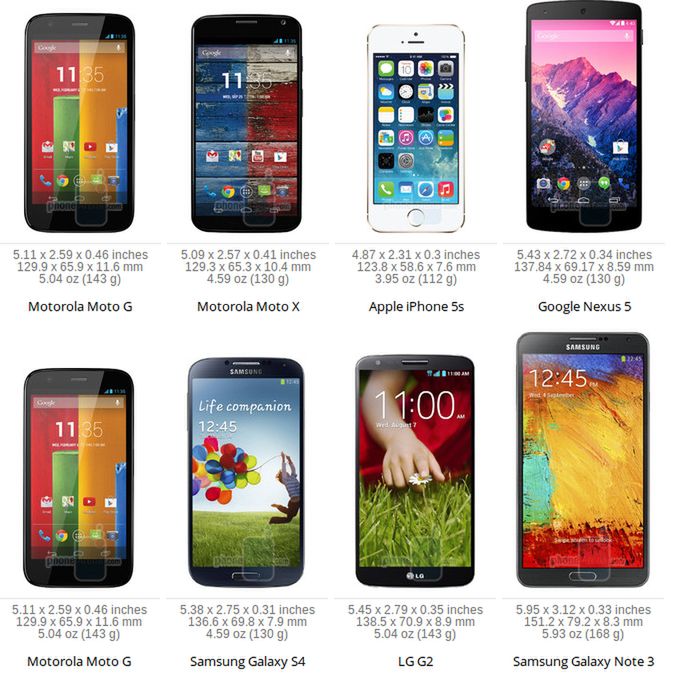 W skrócie: Moto G na wideo, Samsung Galaxy Core Plus i wstrzymanie aktualizacji dla Galaxy S III 2