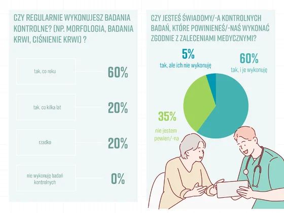 Infografiki
