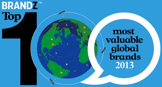 Amazon najcenniejszą marką świata w handlu detalicznym