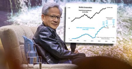 Zyski Nvidii, technologicznej gwiazdy Wall Street, rosną. Choć już mniej spektakularnie [WYKRES TYGODNIA]