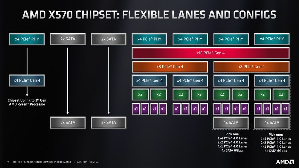 AMD Ryzen 3000 - wsparcie płyt głównych
