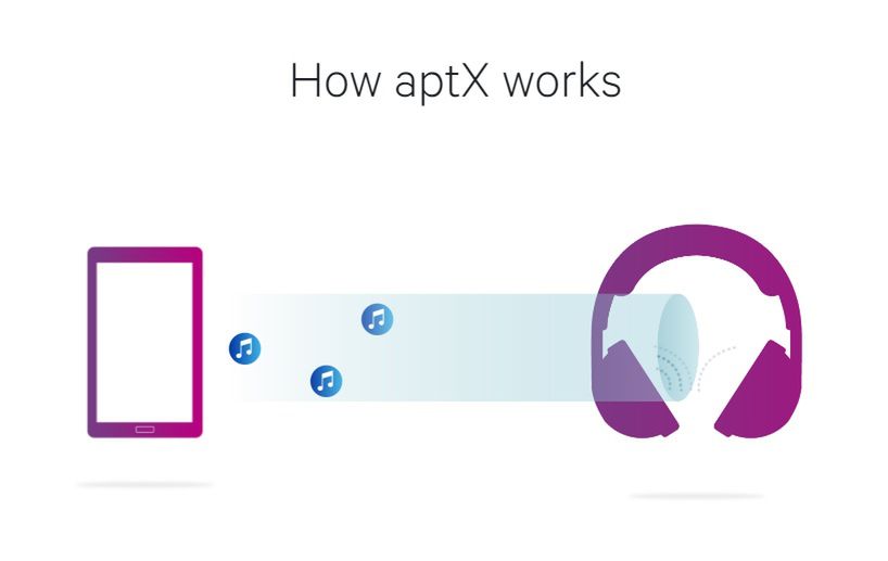 aptX HD to przyszłość. Czym właściwie jest i jak można go wykorzystać? 3