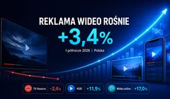 Reklama wideo rośnie, ale telewizja traci grunt