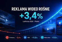 Rynek wideo rośnie, ale telewizja traci grunt