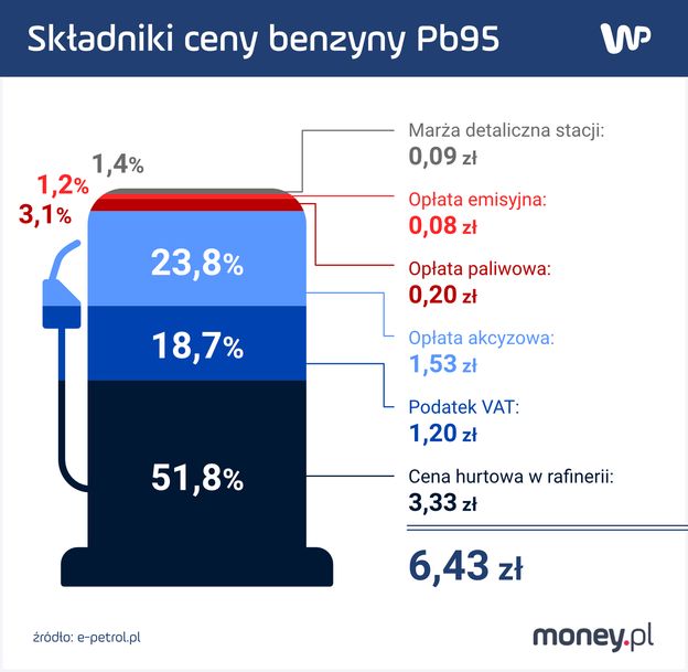 Benzyna jeszcze będzie po 5,19 zł? Rząd idzie w zaparte, ale obietnica ...