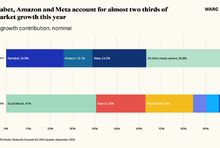 Prognoza reklamowa WARC