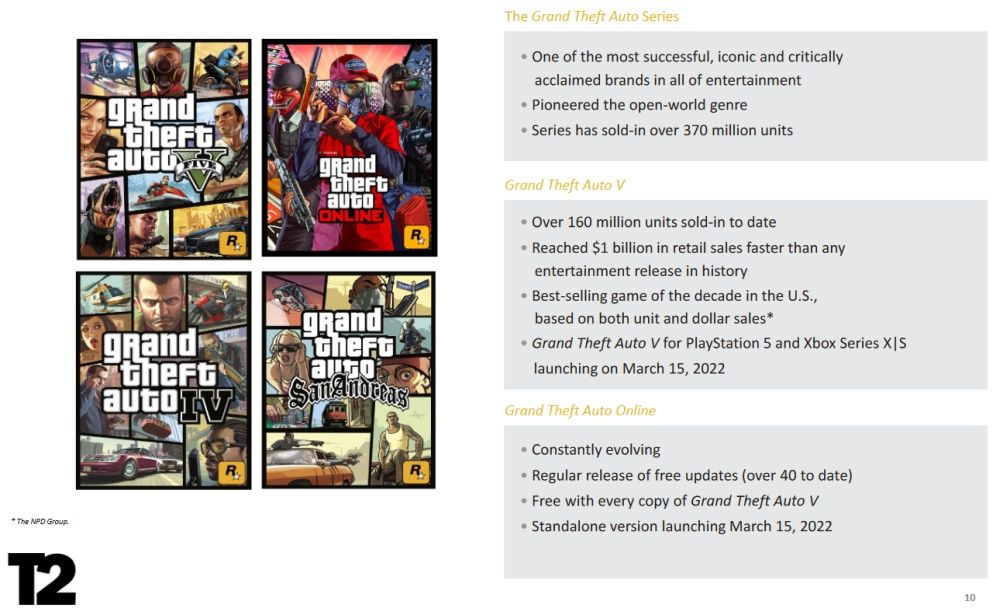 GTA: The Trilogy - The Definitive Edition