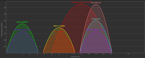 2,4 Ghz