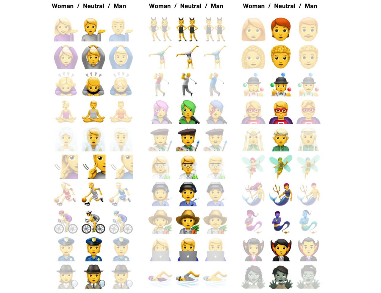 Wybrane emoji neutralne płciowo w iOS 13.2, fot. Emojipedia