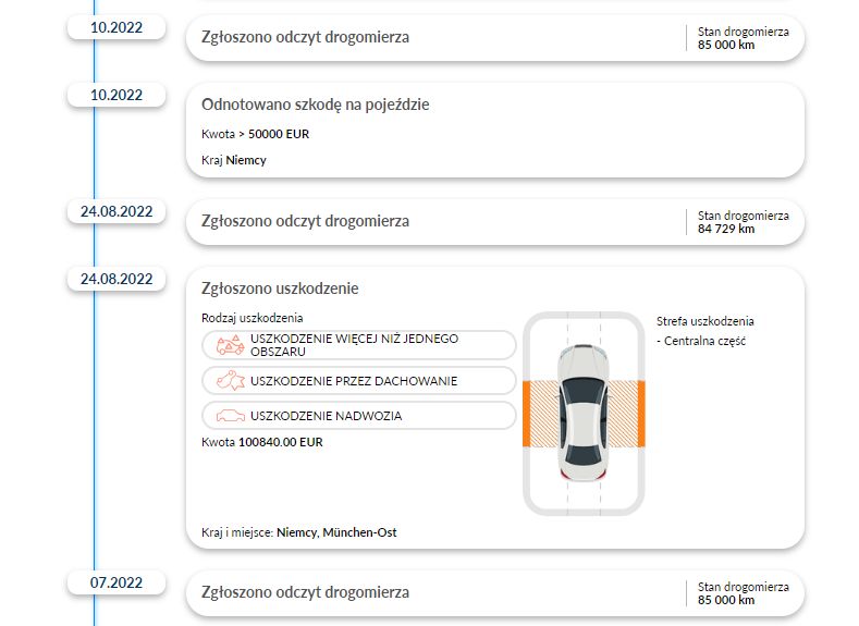  Sekcja raportu historii pojazdu autoDNA pokazujący szkody zarejestrowane na pojeździe 