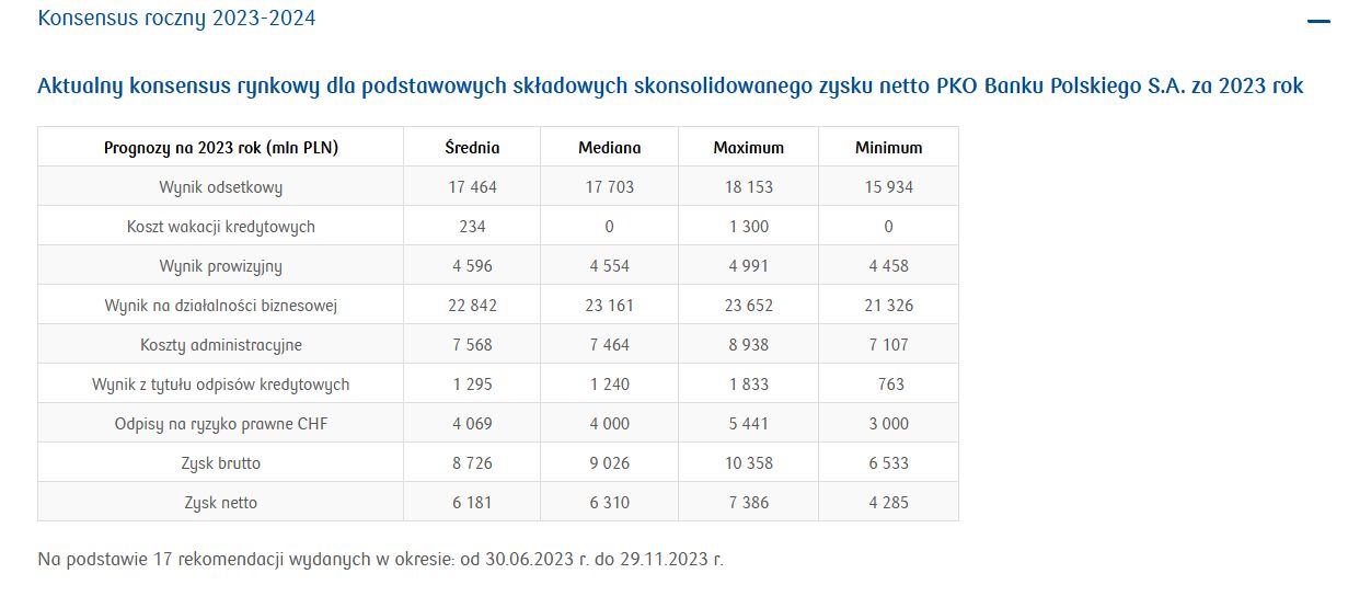 Konsensus dot. wyników PKO BP za 2023 r.