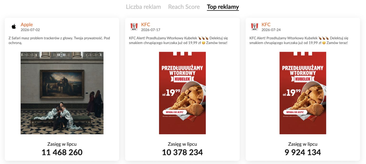 Apple z najbardziej zasięgową reklamą