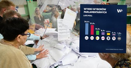 Znamy sondażowe wyniki wyborów. Pokazano late poll