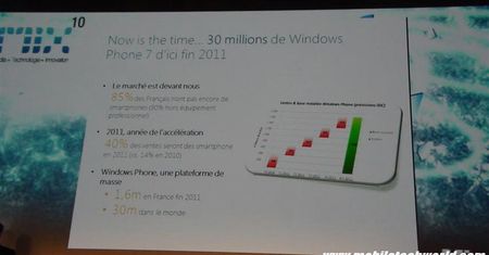 Microsoft: sprzedamy 30 mln smartfonów z Windows Phone 7 do końca 2011 roku