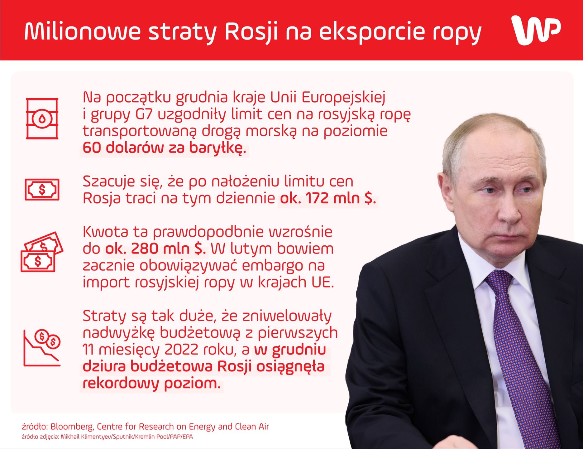 Milionowe straty Rosji