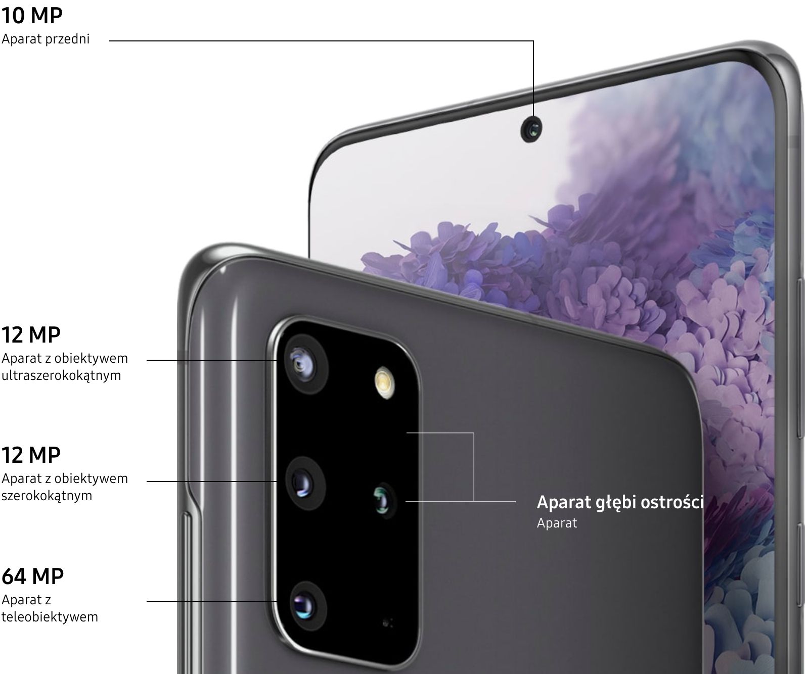 Samsung Galaxy S20: szczegóły na temat aparatu, które mogły Ci umknąć 2