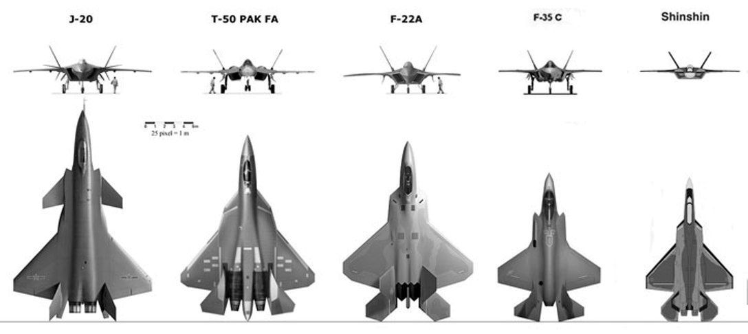 Samoloty 5. generacji - porównanie sylwetek i wielkości