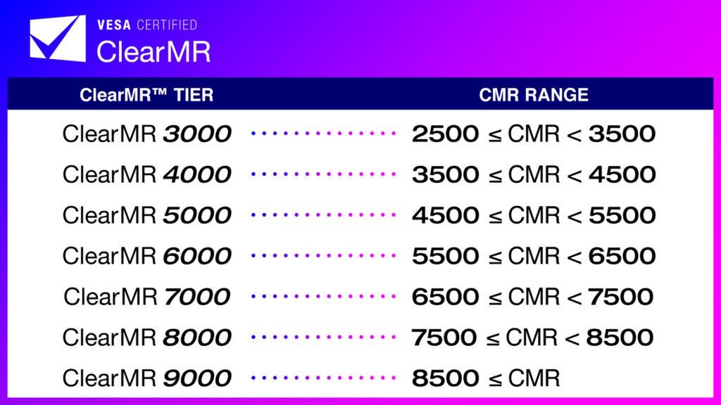 Standard VESA ClearMR.