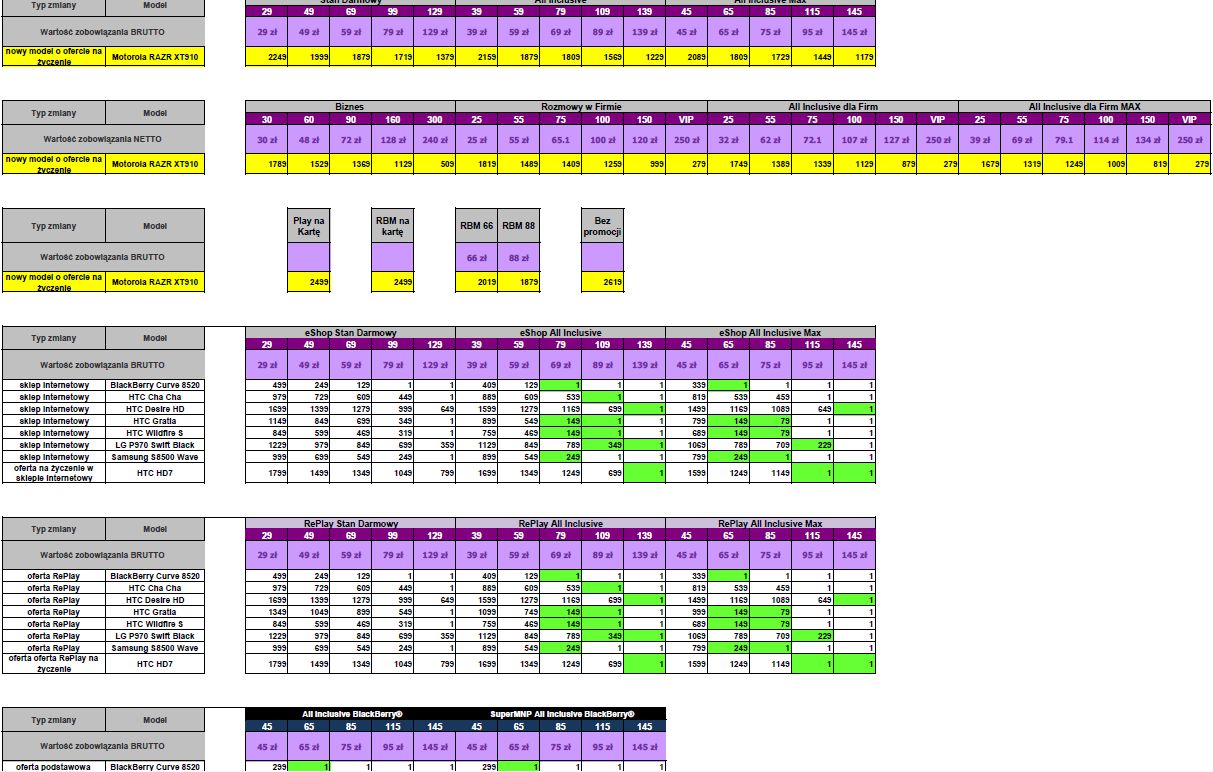 Play: Żyletka w ofercie, 8 modeli tanieje 2