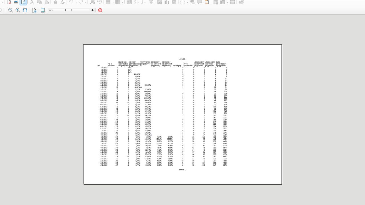 LibreOffice Calc: jak wydrukować arkusz na jednej stronie?