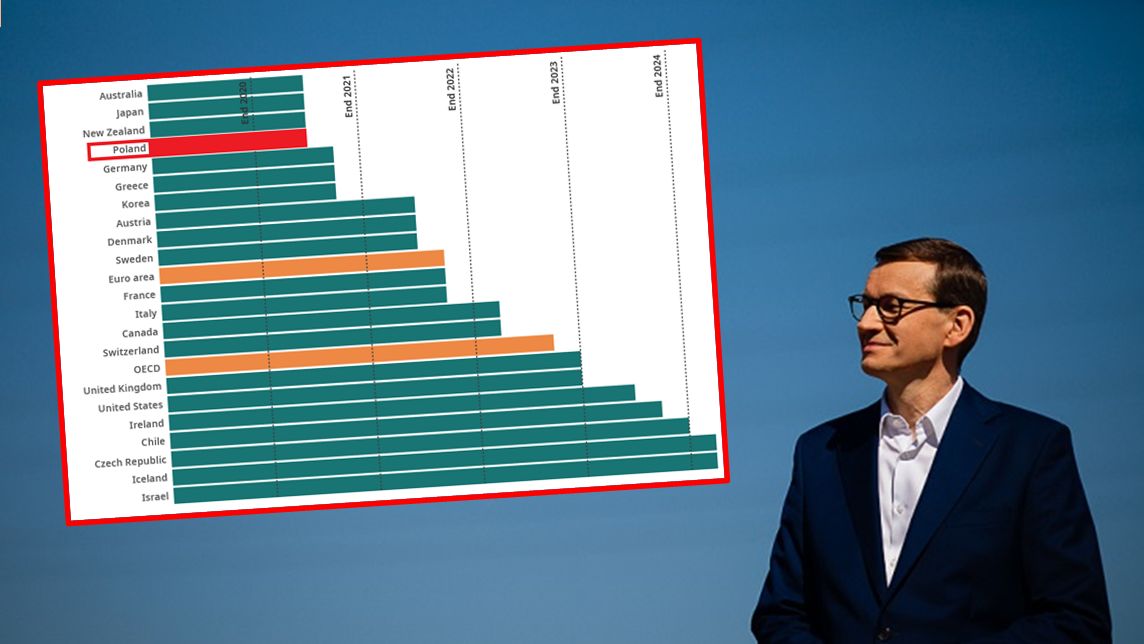 Premier Mateusz Morawiecki może się pochwalić silnym rynkiem pracy w Polsce