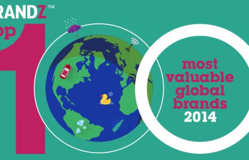 Google, Apple i IBM to najcenniejsze technologiczne marki świata