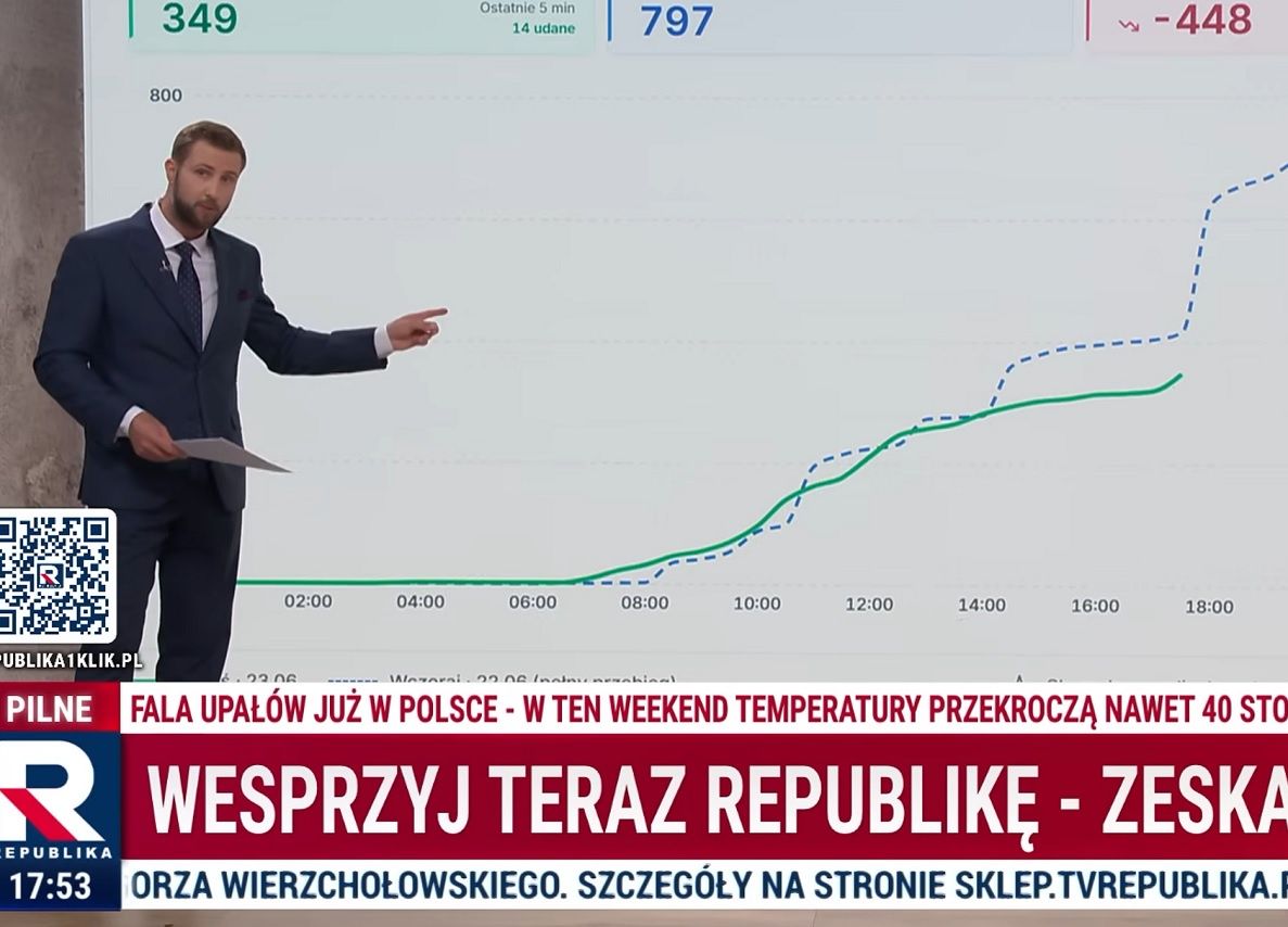 Tak Republika apeluje o wpłaty. Kłeczek: jesteśmy na wojnie, o ile państwo się zdrzemną, wybuchnie bomba
