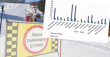 Hotele na łopatkach. GUS podał dane o liczbie turystów w czasie lockdownu