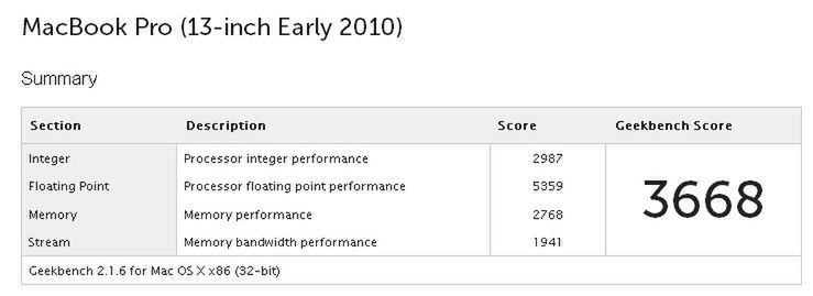 Apple MacBook Pro 13 C2D 2,66 GHz (Early 2010) - TEST 2