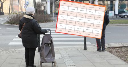 Emerytura po waloryzacji. O tyle wzrośnie. Mamy tabelę brutto-netto
