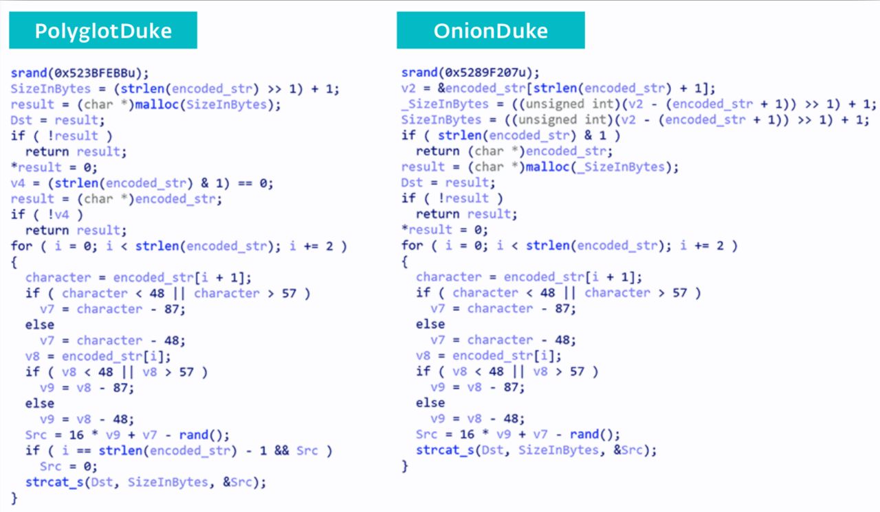 Podobne funkcje w PolyglotDuke i starszym OnionDuke (ESET)