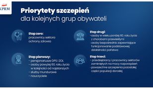 Etapy szczepień. Wkrótce ruszą zapisy