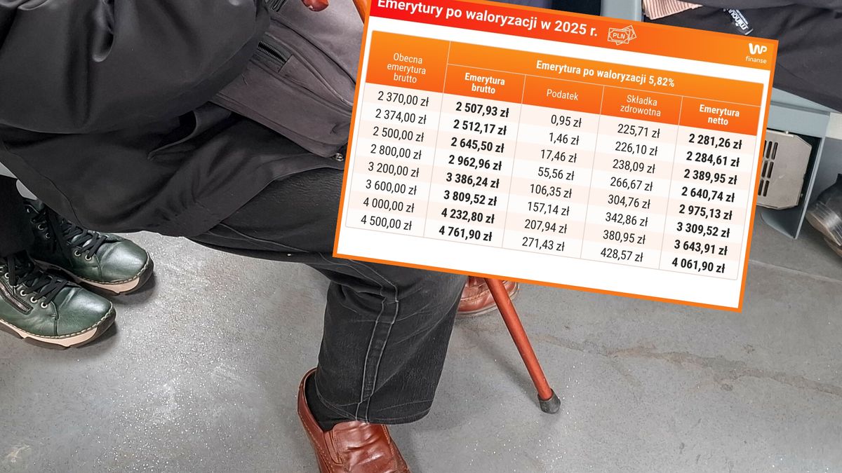Jaka będzie waloryzacja w 2025 r?