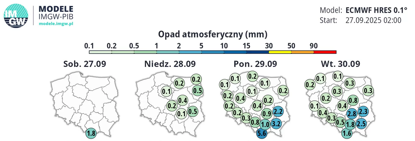 Prognoza pogody