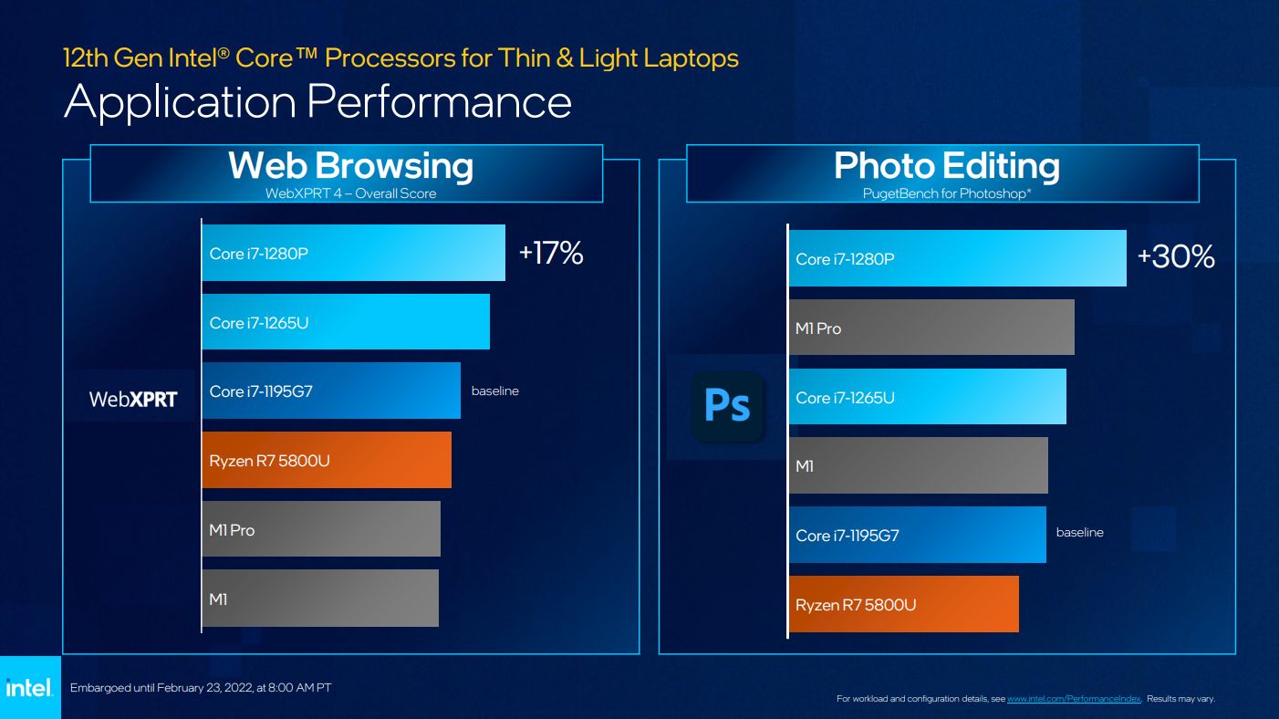 Procesory Intel Alder Lake P i U - wydajność.