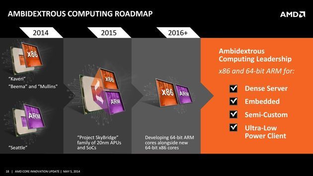 AMD Core Innovation Update konferencja