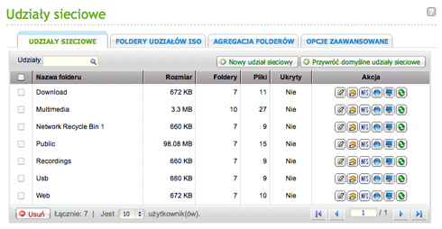 Udziały sieciowe