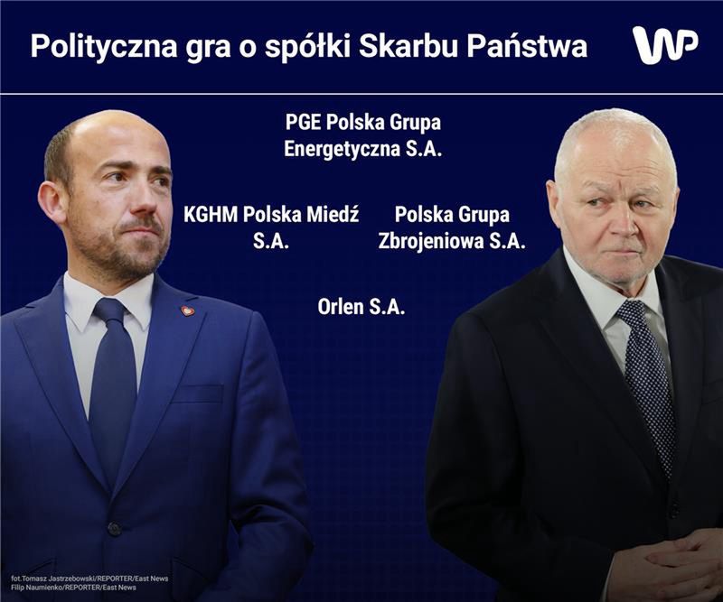 Wpływy Jana Krzysztofa Bieleckiego rosną, Borysa Budki topnieją