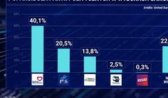 Wpadka "19.30" z sondażem politycznym. Jest wyjaśnienie TVP