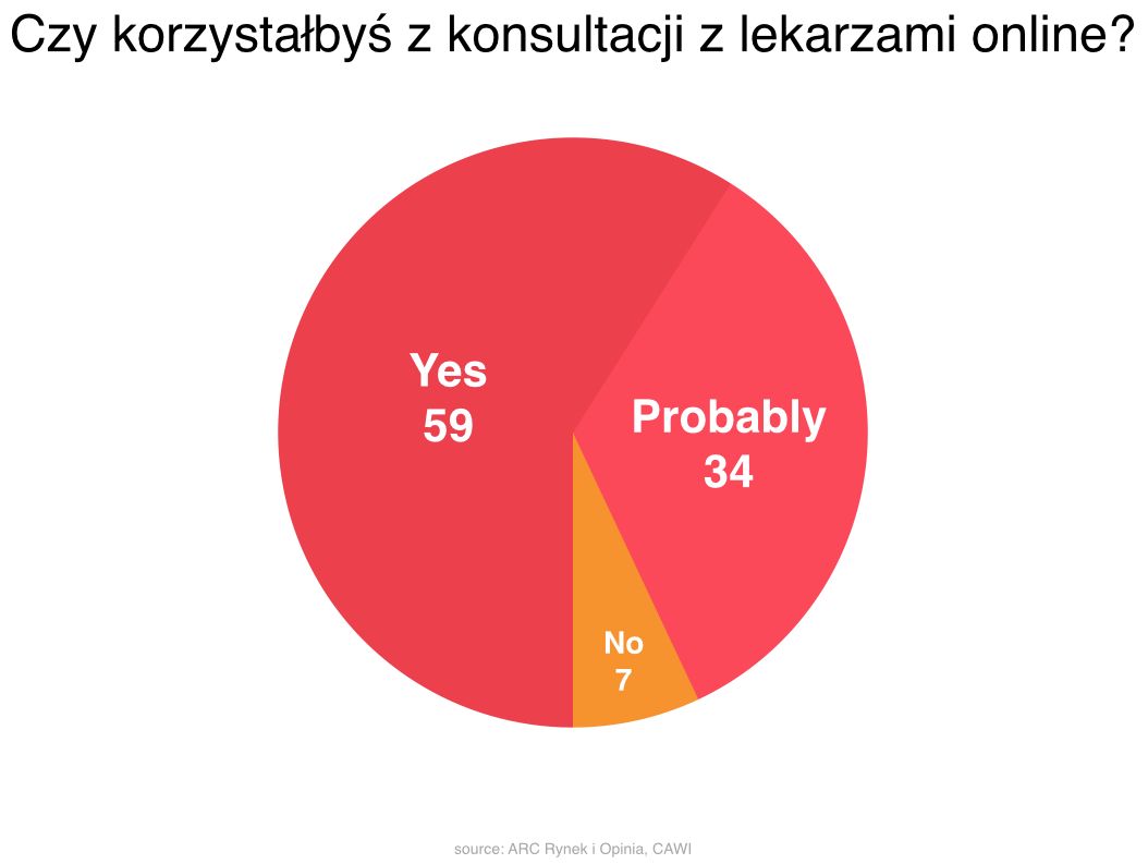 Jak empatia może zmienić twój produkt, a nawet cały biznes? O zdrowiu w polskim Internecie 8