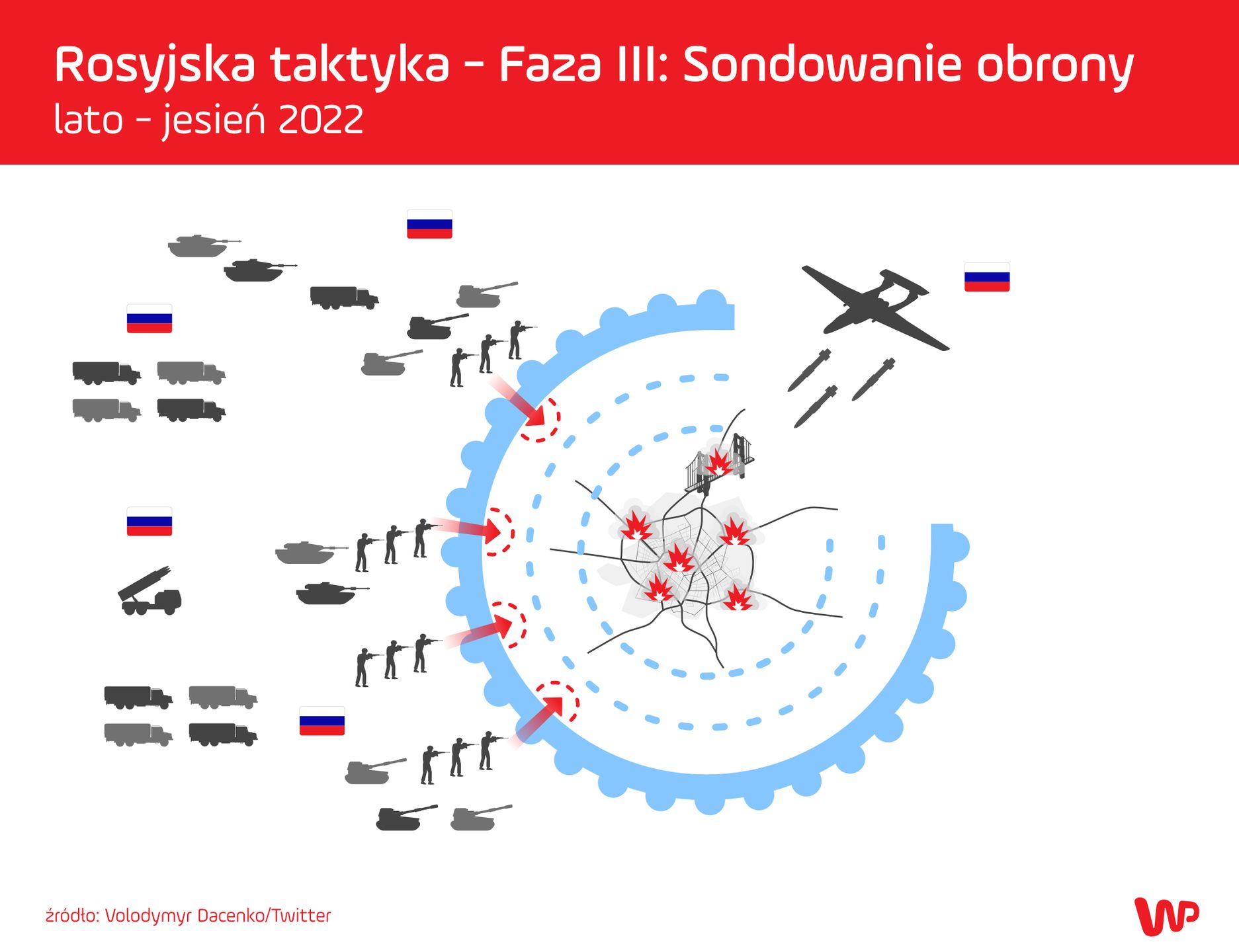 Wojna w Ukrainie. Faza III