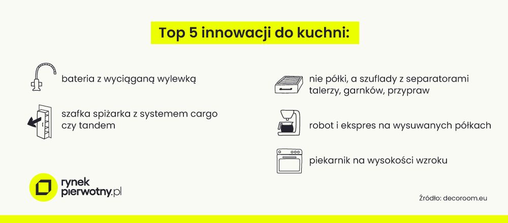 Innowacyjne rozwiązania w kuchni