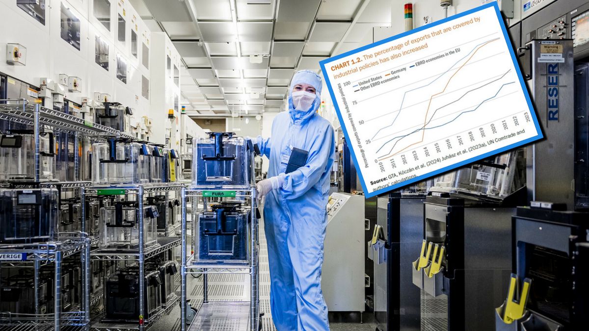 Branżą, którą największe gospodarki świata starają się wspierać,