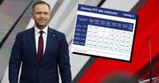 "PIT zero" dla rodziców. Ci na minimalnej krajowej zyskaliby niewiele. A pozostali?