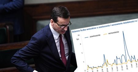 Odmrażanie polskich firm. Na razie głównie na papierze