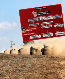 "Wiemy, kim jesteś". To na nich poluje IDF