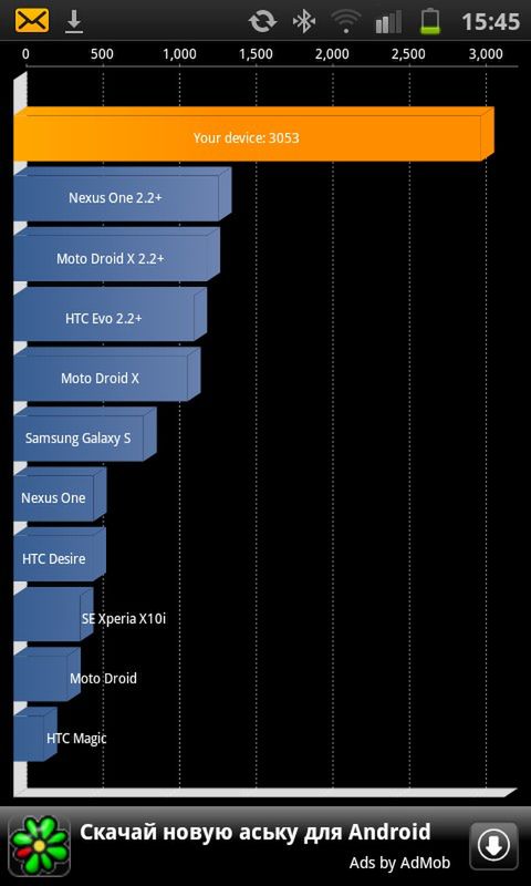 Samsung Galaxy S II  - pierwszy test wydajności 1