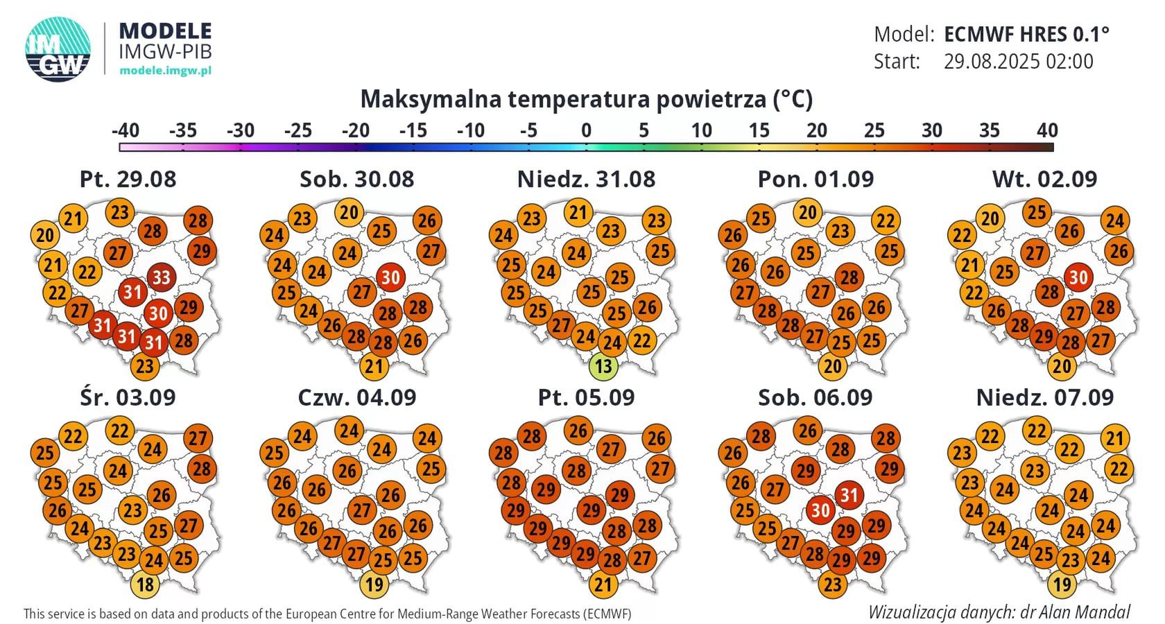Prognoza pogody od IMGW.