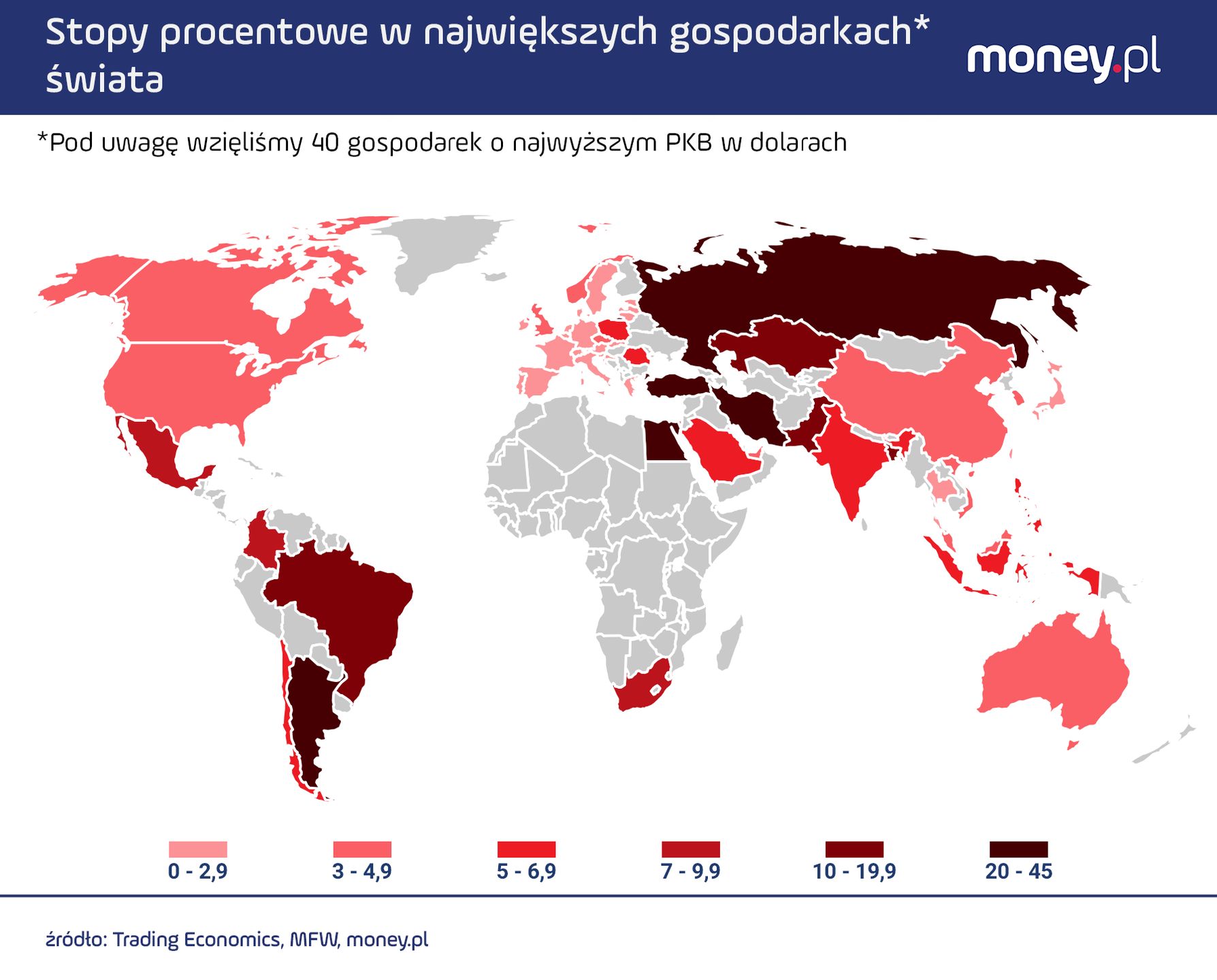 Spośród 40 największych gospodarek, tylko w 14 stopy procentowe 
