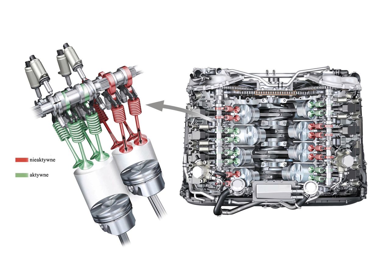 Układ odłączania cylindrów jest coraz częściej spotykany w autach z dużymi silnikami